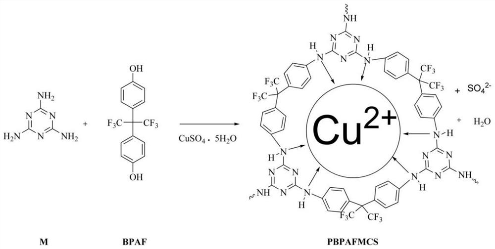 A kind of organic metal porous material containing fluorine and its preparation method