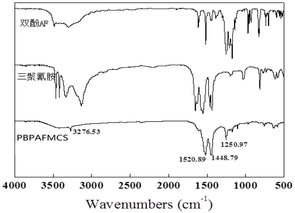 A kind of organic metal porous material containing fluorine and its preparation method