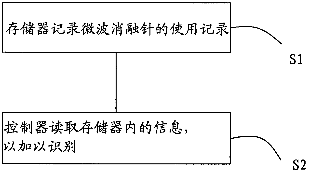 Device and method for recognizing microwave ablation needle