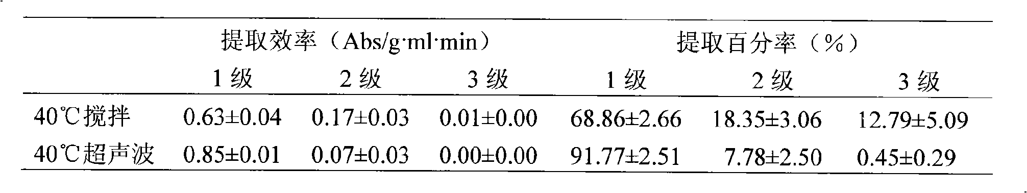 Method for preparing and abstracting lycopene