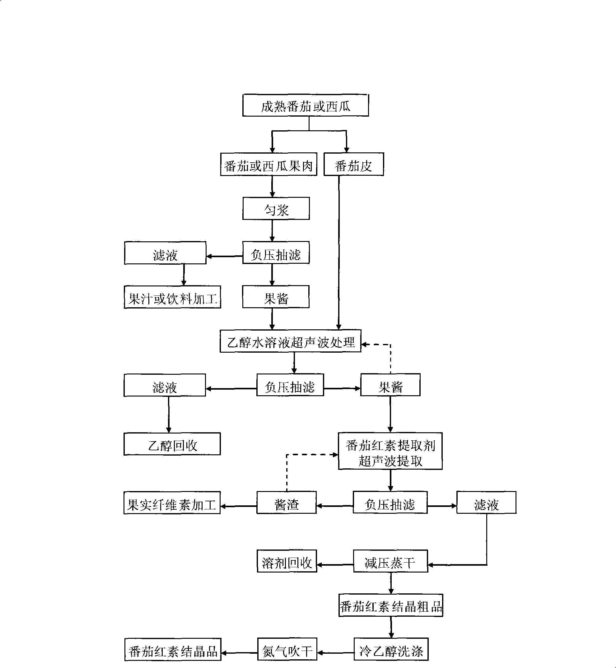 Method for preparing and abstracting lycopene