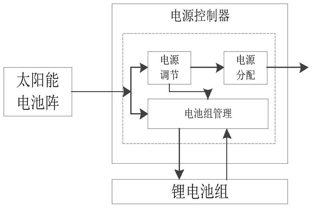 Domain-based microsatellite system