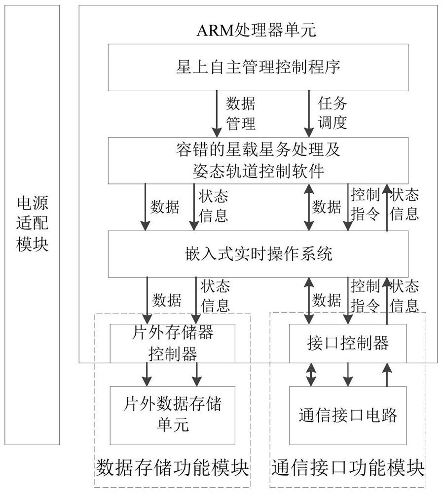 Domain-based microsatellite system