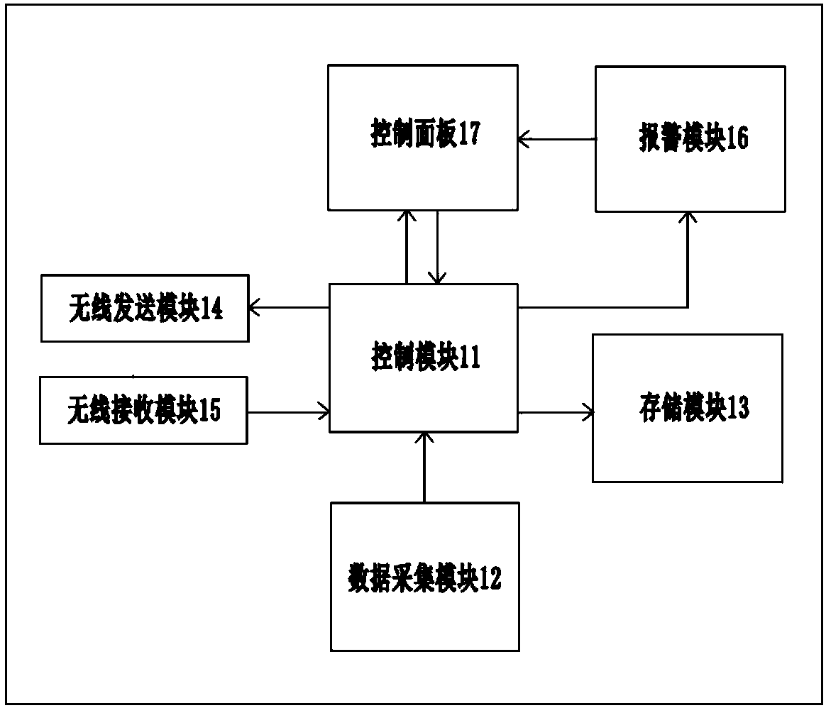 Wireless networking control system for circular knitting machine and use method thereof