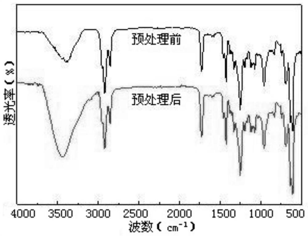 Flotation separation method for multi-component waste plastic