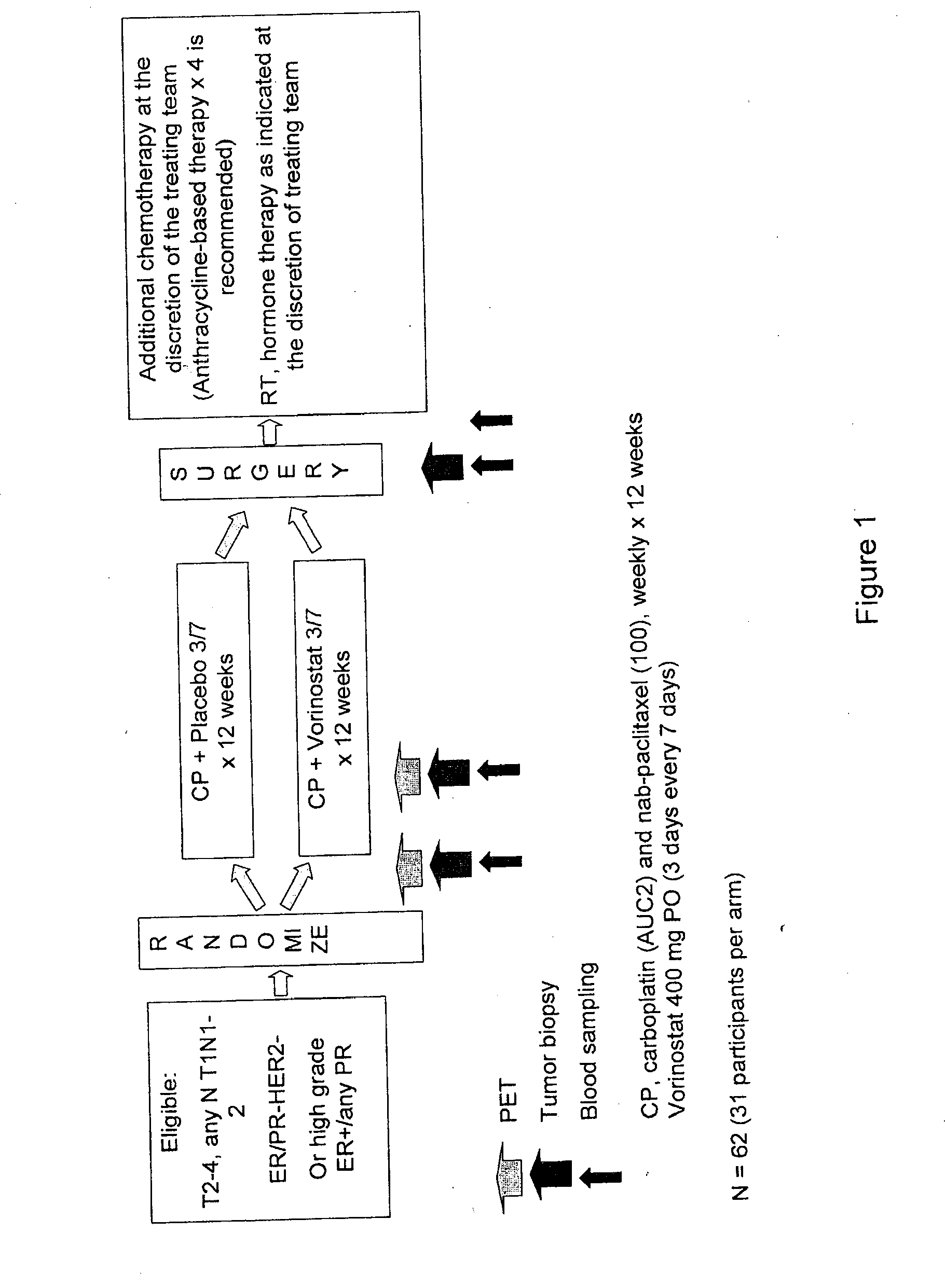 Combination therapy methods for treating proliferative diseases