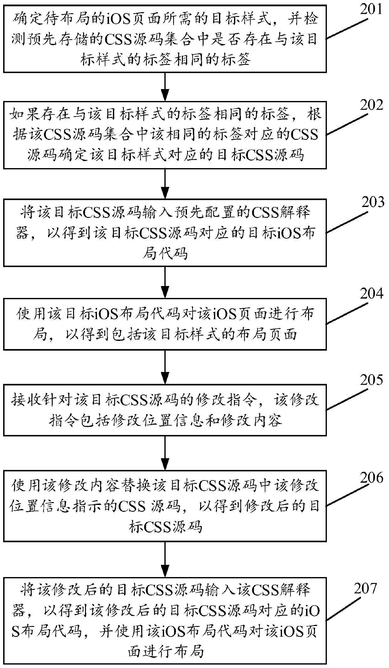 IOS page layout method, terminal equipment and computer readable storage medium