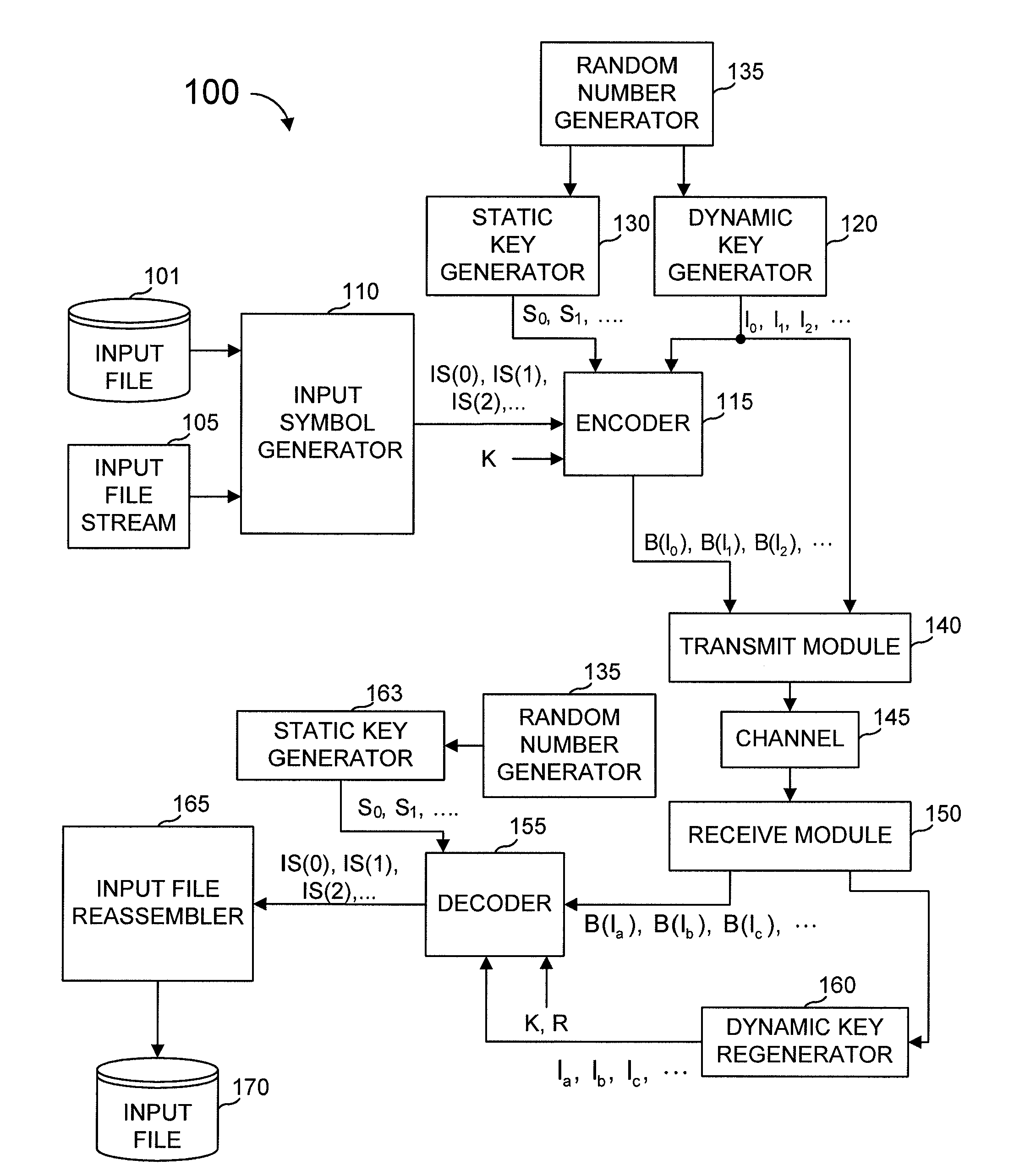 Method and apparatus for fast encoding of data symbols according to half-weight codes