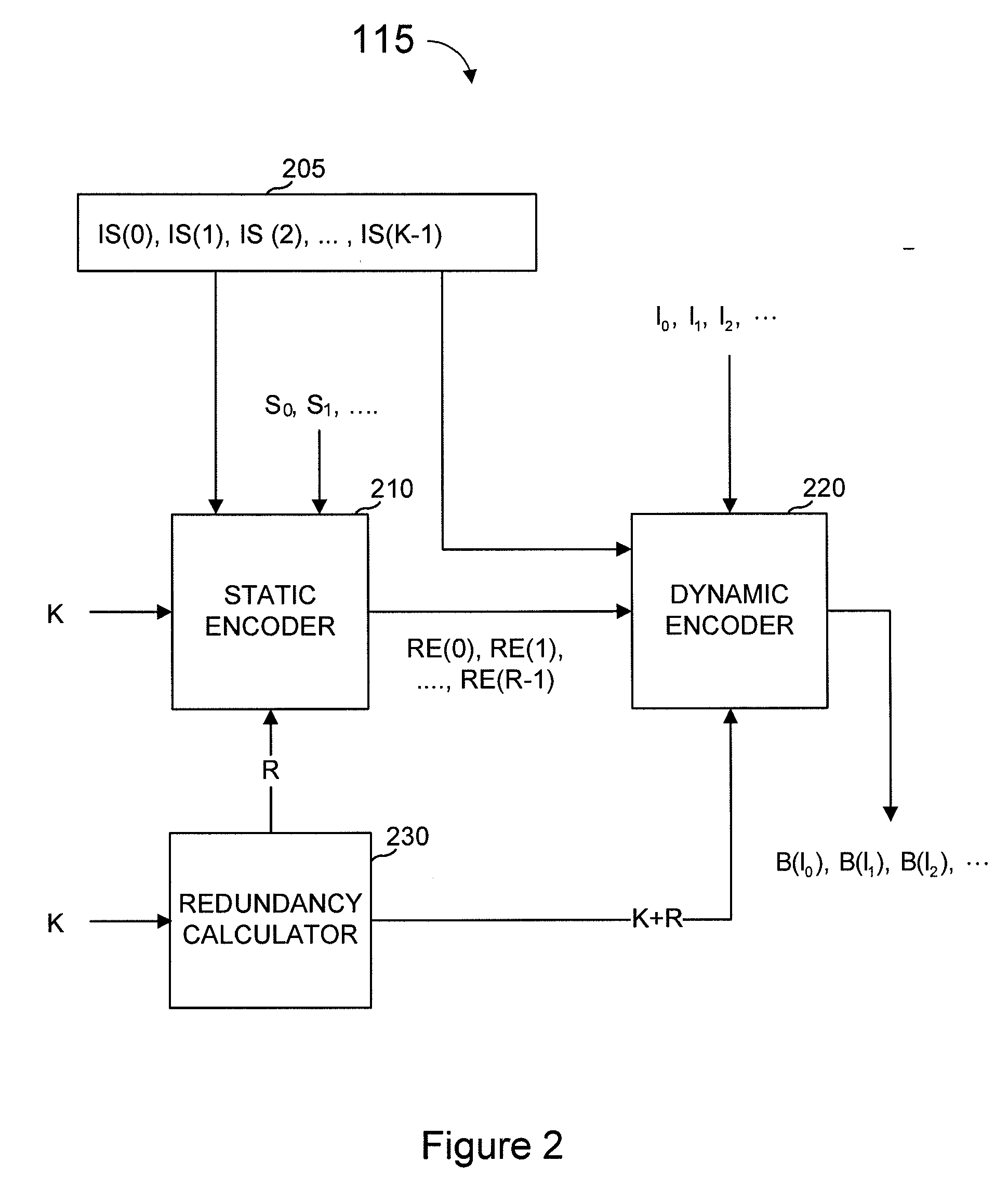 Method and apparatus for fast encoding of data symbols according to half-weight codes