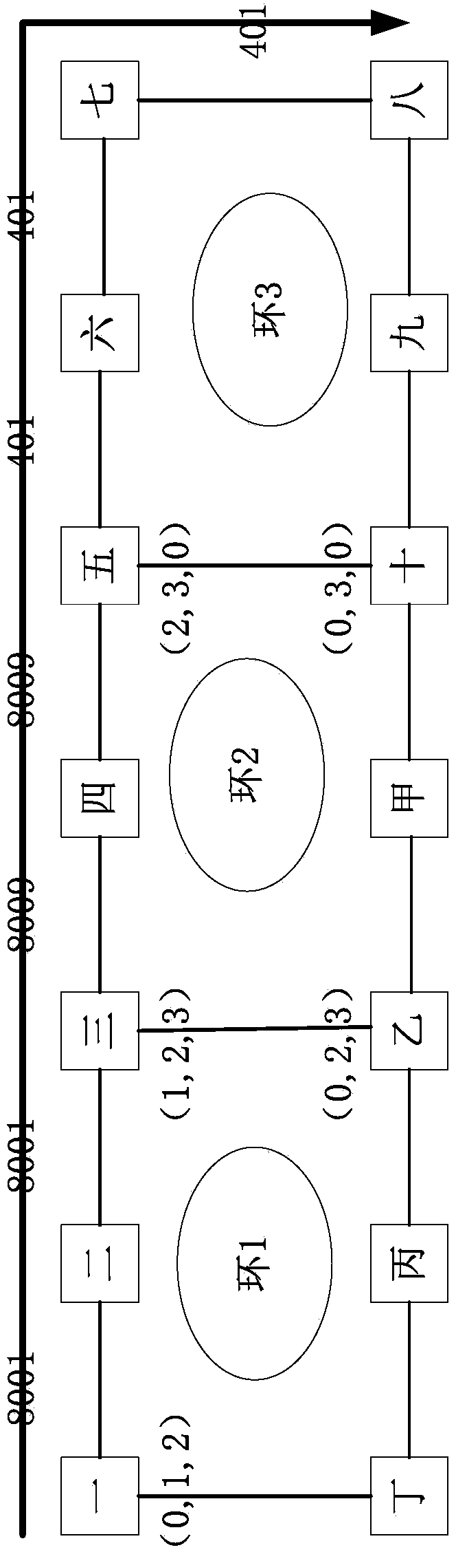 Multi-ring protection configuration method and system of PTN ring network protection