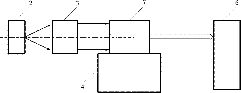 Method and device for measuring multispectral dynamic modulation transfer function