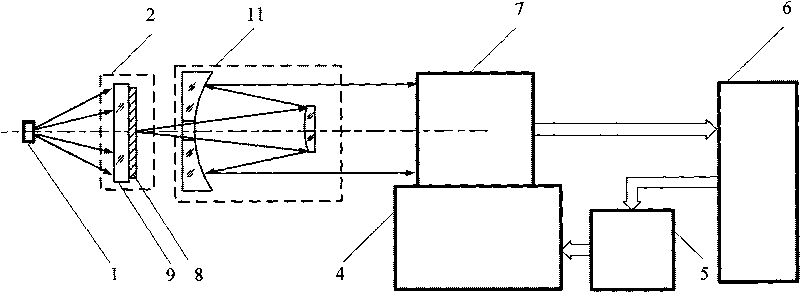 Method and device for measuring multispectral dynamic modulation transfer function