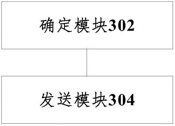 Data transmission method and device