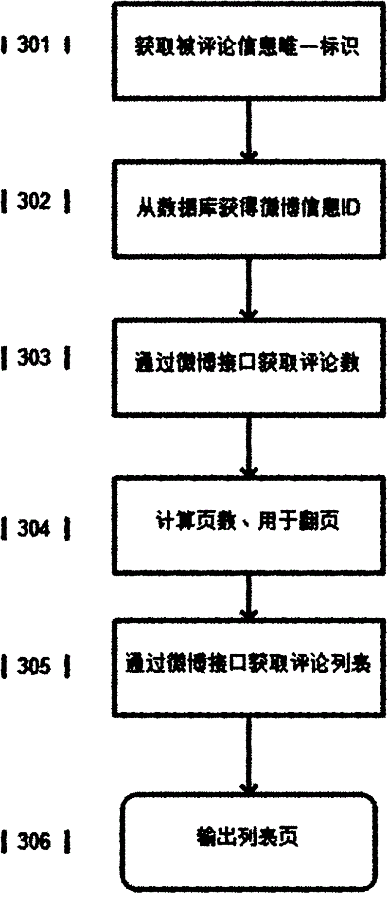 Method for driving micro-blog information