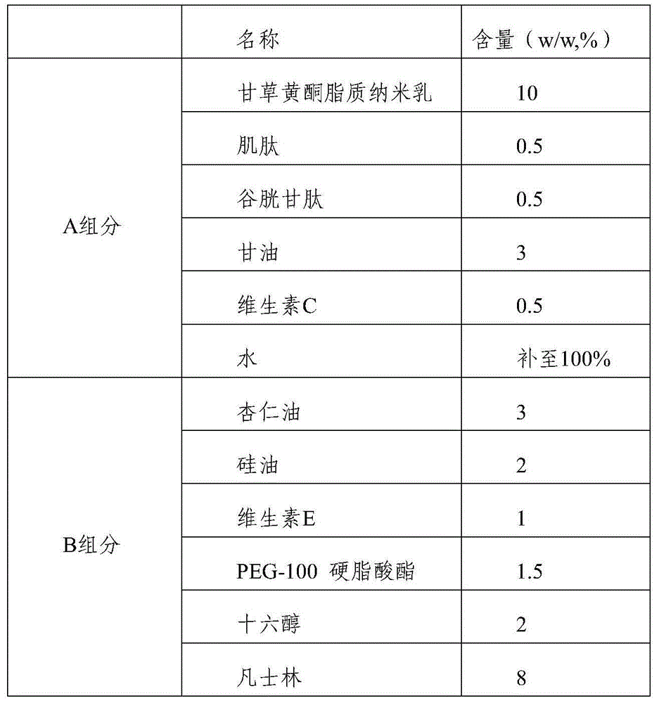 Ultraviolet-proof moisturizing primer cream having good stability