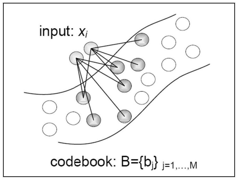 A Gesture Recognition Method Based on Random Projection Multi-kernel Learning