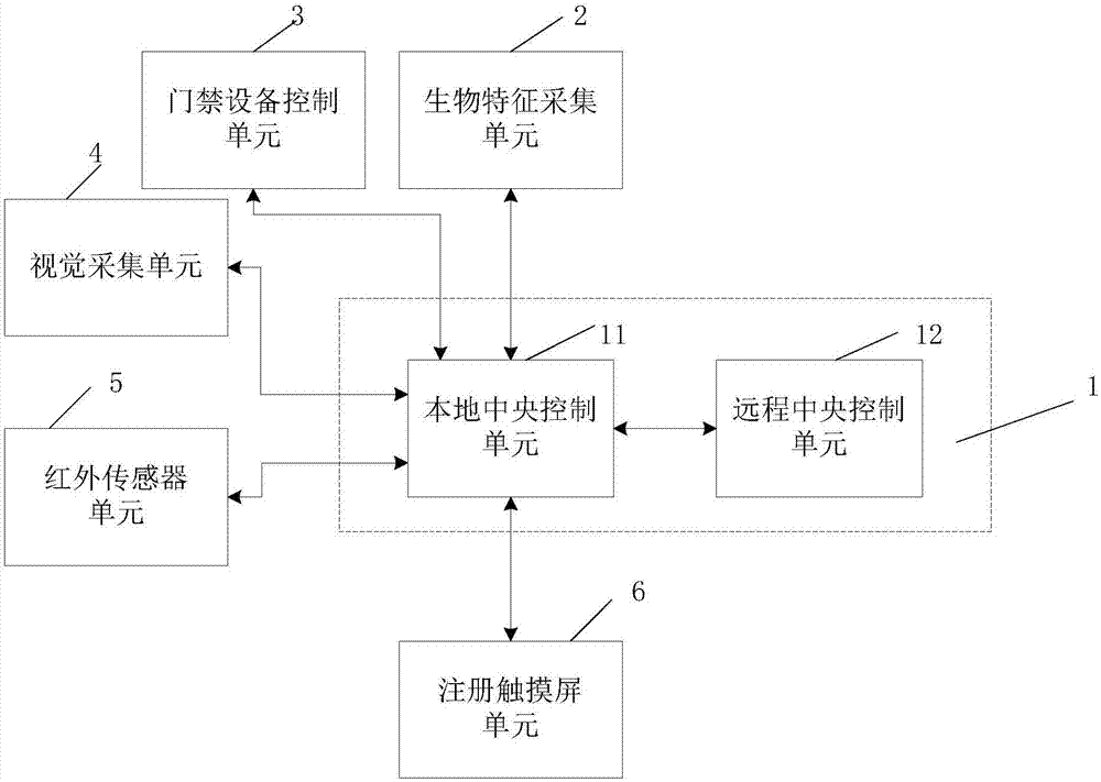 Self-help shopping system and method