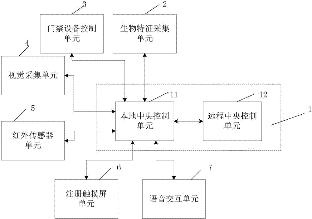 Self-help shopping system and method