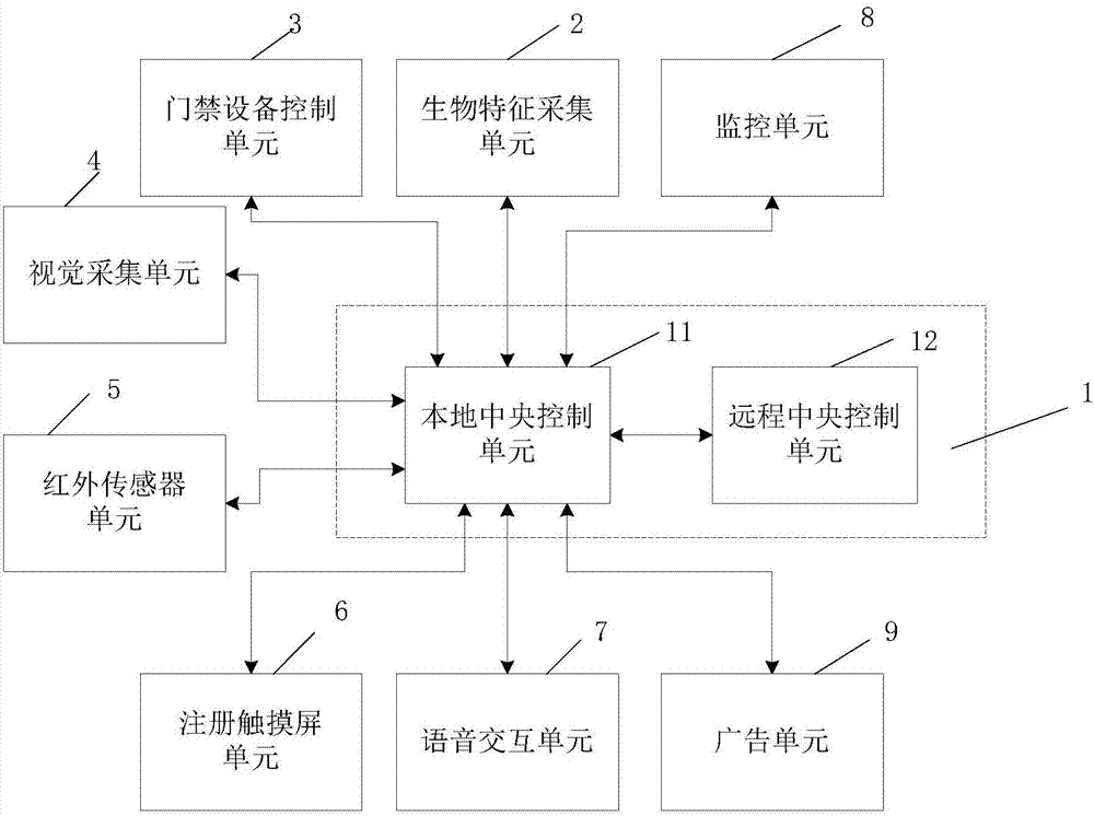 Self-help shopping system and method