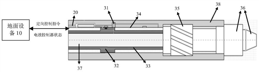 System and State Feedback Method for Controlling Electro-hydraulic Orienter in Coiled Tubing Drilling