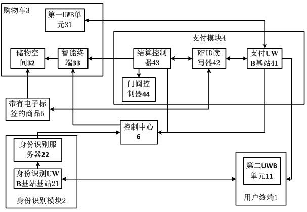 Non-inductive payment method and system based on RFID scanning and UWB positioning