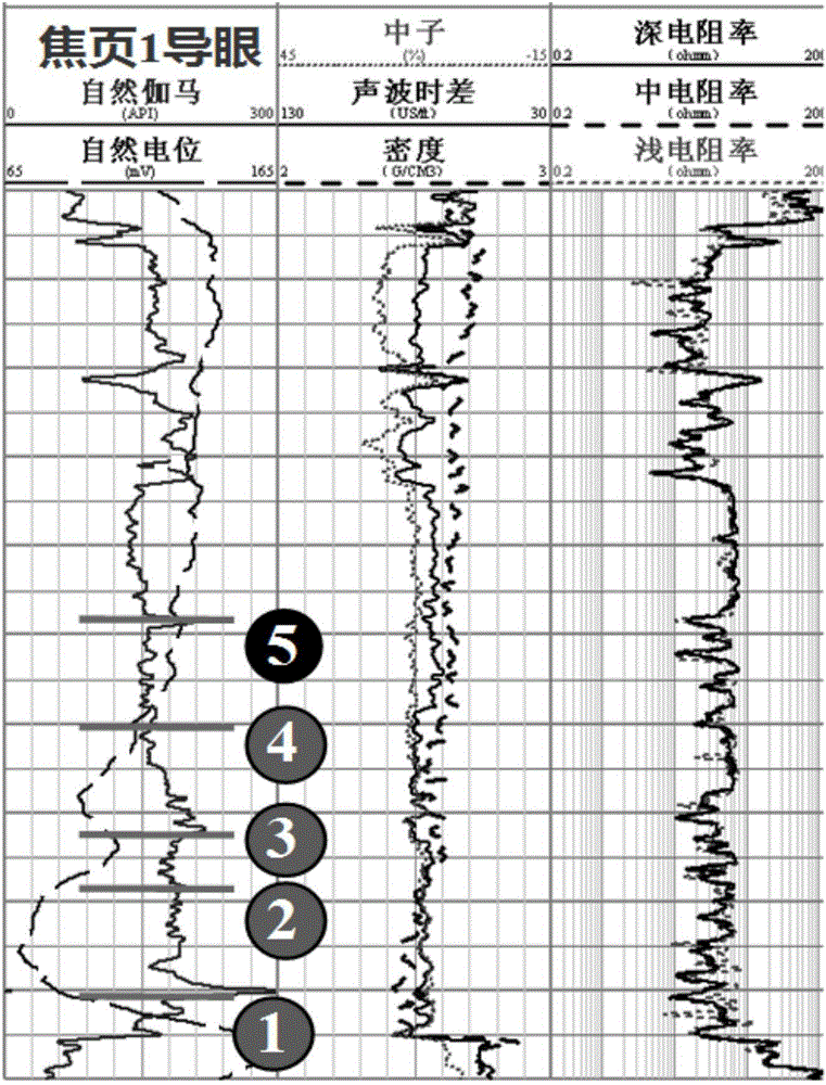 A well path petrological facies calibration method