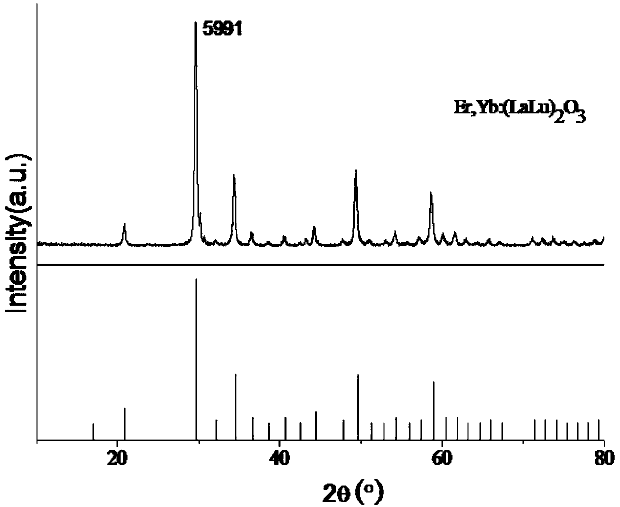 Erbium ytterbium double-doped lanthanum oxide lutecium laser material and preparation method