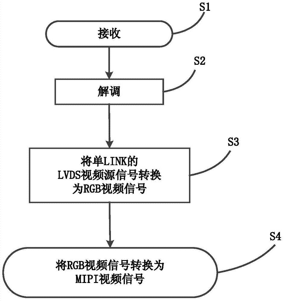 Method for converting single-LINK LVDS video signal into MIPI video signal