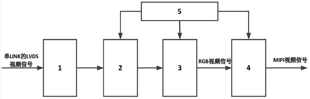 Method for converting single-LINK LVDS video signal into MIPI video signal