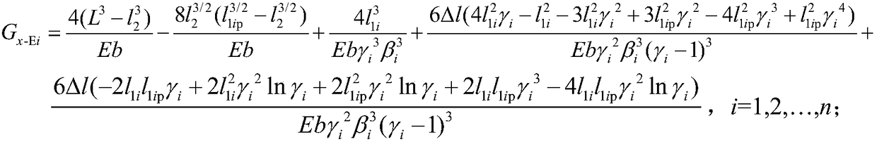 Simulation calculation method for initial tangent arc heights of taper leaf springs with reinforced ends and unequally-thick roots