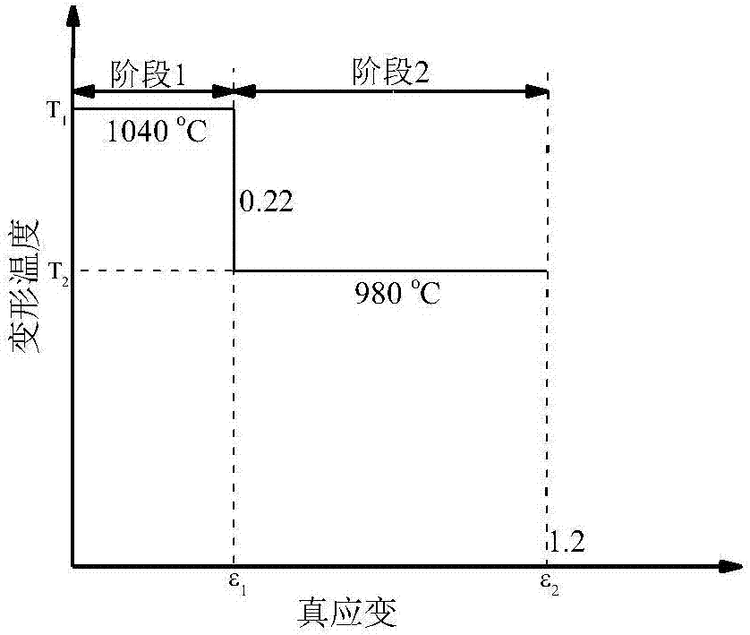 Method for refining grain structure of nickel-based alloy forging by regulating and controlling deformation temperature