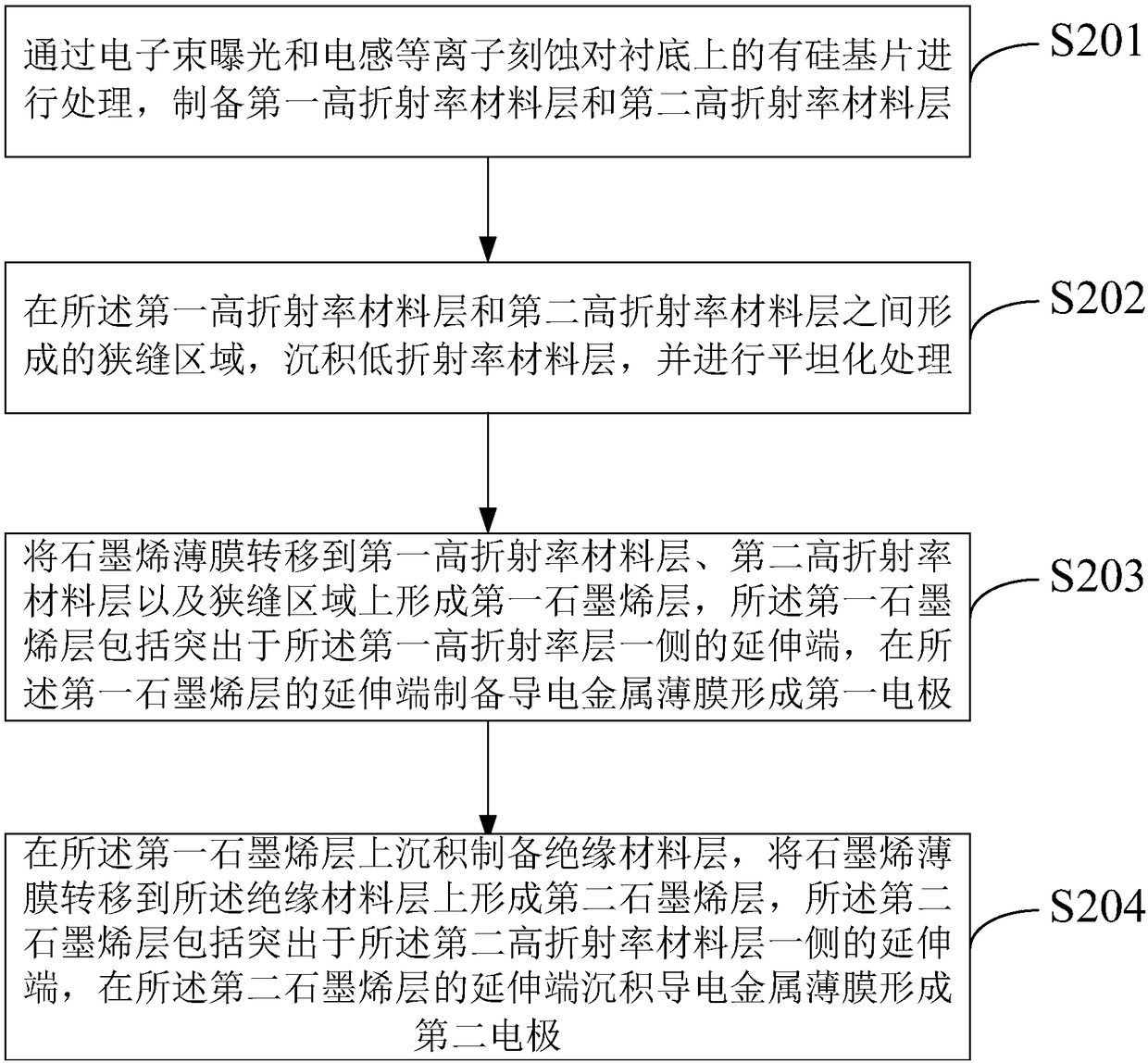 Graphene electrooptical modulator and preparing method thereof