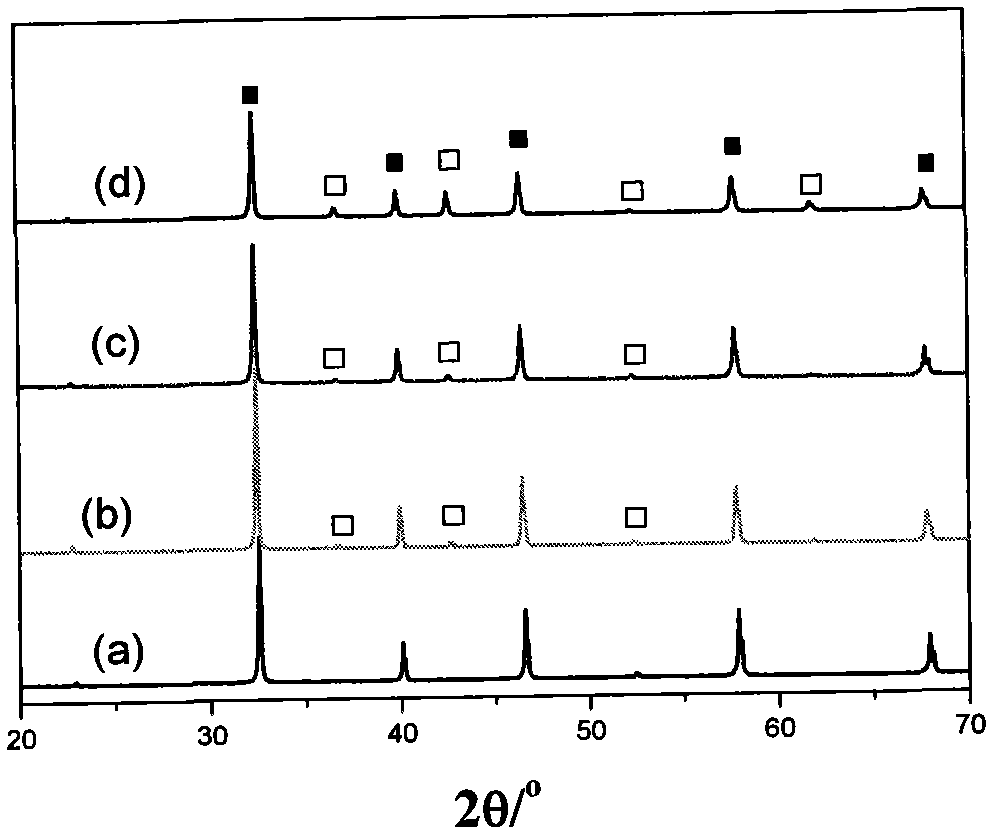 High-dielectric low-loss imitation grain boundary layer capacitor and preparation method thereof