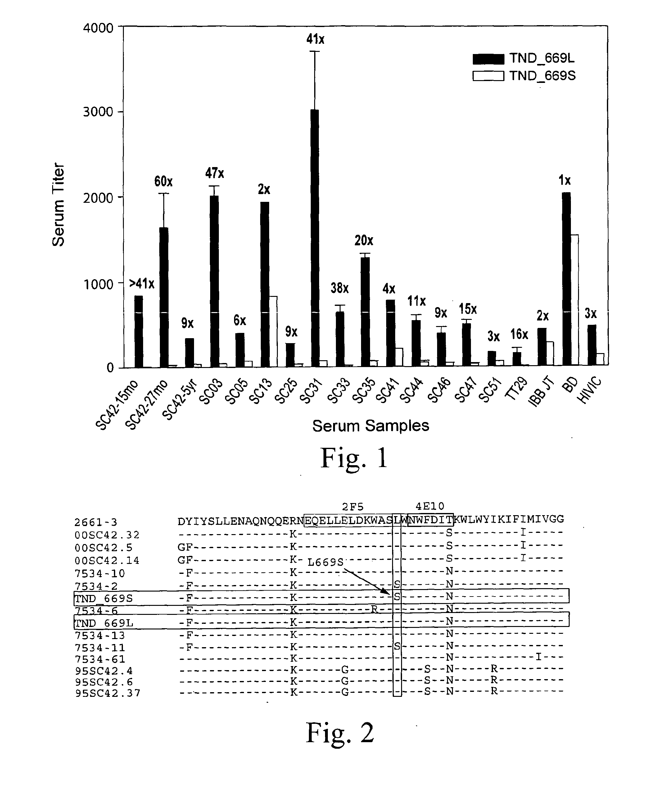 Formulation for inducing broadly reactive neutralizing Anti-hiv antibodies