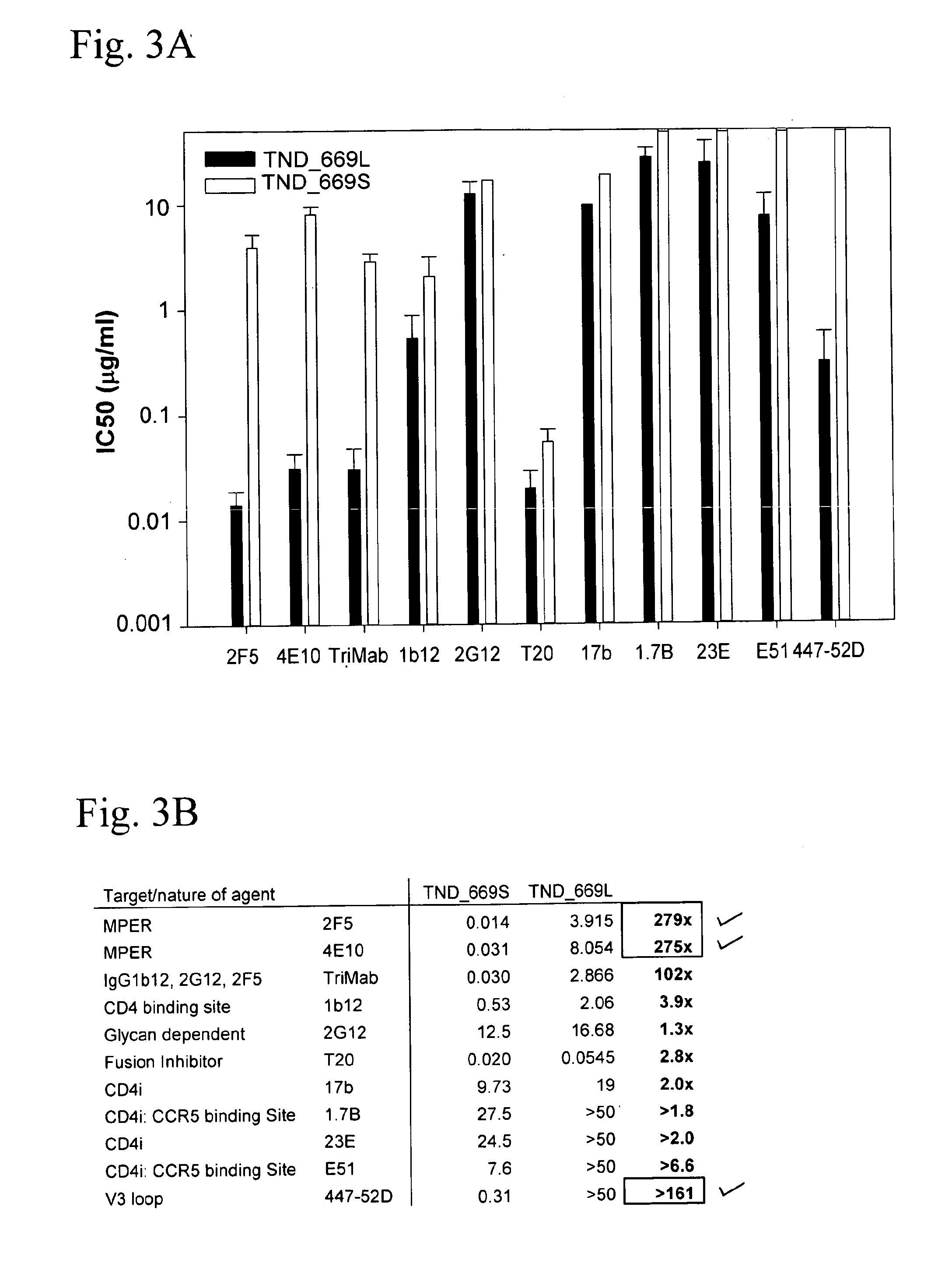 Formulation for inducing broadly reactive neutralizing Anti-hiv antibodies