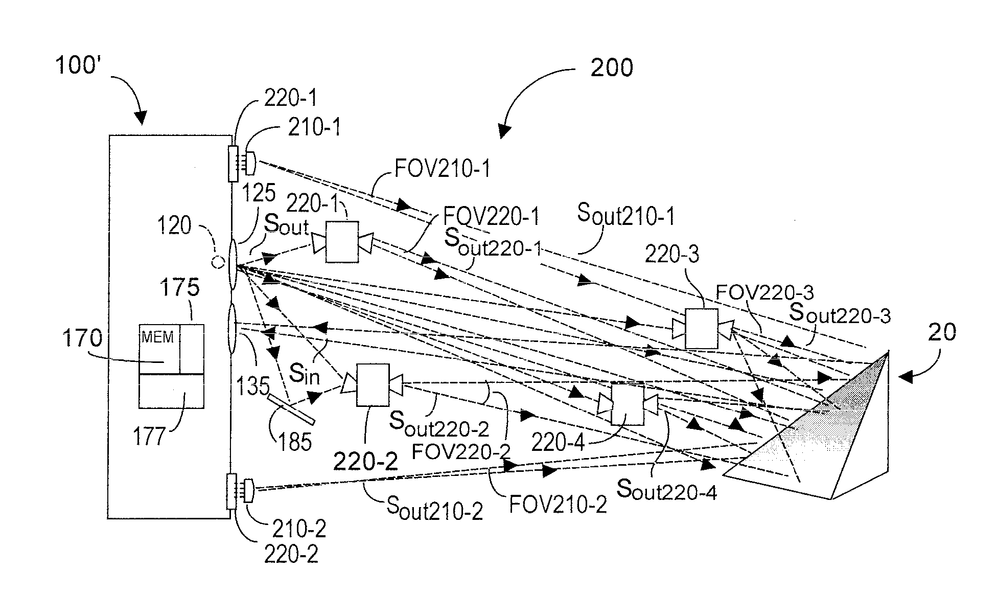 Multiple synchronized optical sources for time-of-flight range finding systems