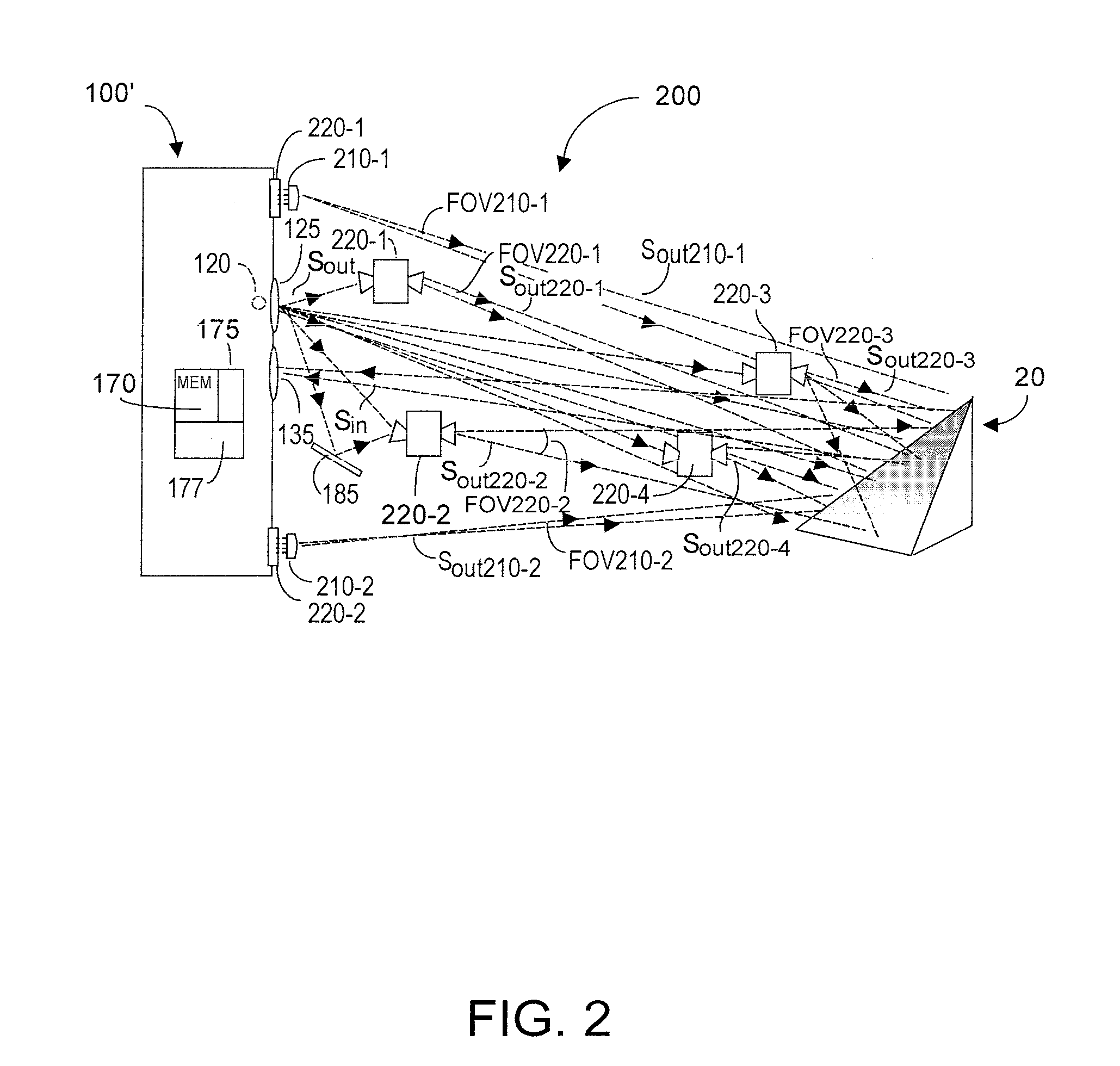 Multiple synchronized optical sources for time-of-flight range finding systems