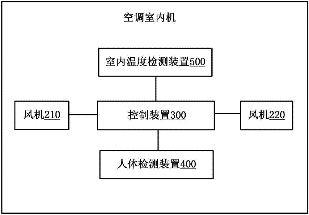 Air conditioner indoor unit and air supply method thereof