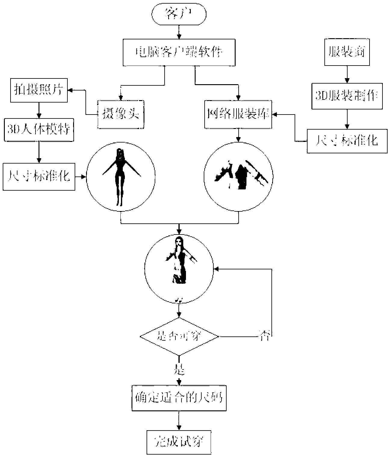 Network virtual fit system based on 3D actual human body model and clothes model