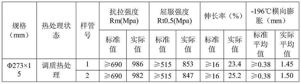 A kind of production method of low temperature seamless steel pipe for liquefied natural gas