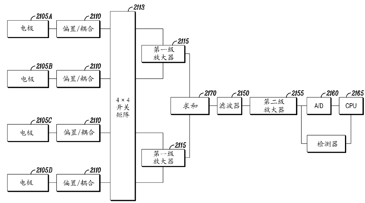 Method and apparatus for determining critical care parameters