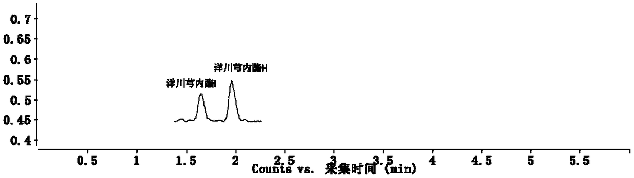 Content detection method for determining effective components in longshengzhi capsule by HPLC-QQQ/MS method