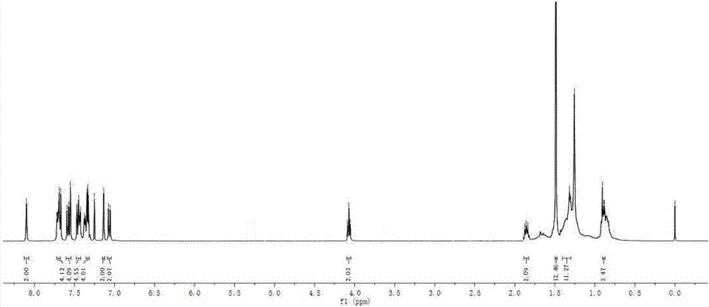 D-pai-A-pai-D type BODIPY (boron-dipyrromethene) derivatives based on acetenyl bridging and preparation method of D-pai-A-pai-D type BODIPY derivatives