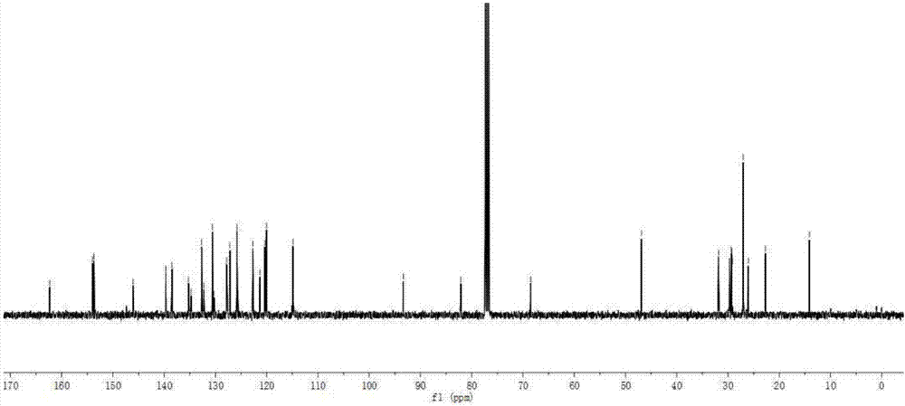 D-pai-A-pai-D type BODIPY (boron-dipyrromethene) derivatives based on acetenyl bridging and preparation method of D-pai-A-pai-D type BODIPY derivatives