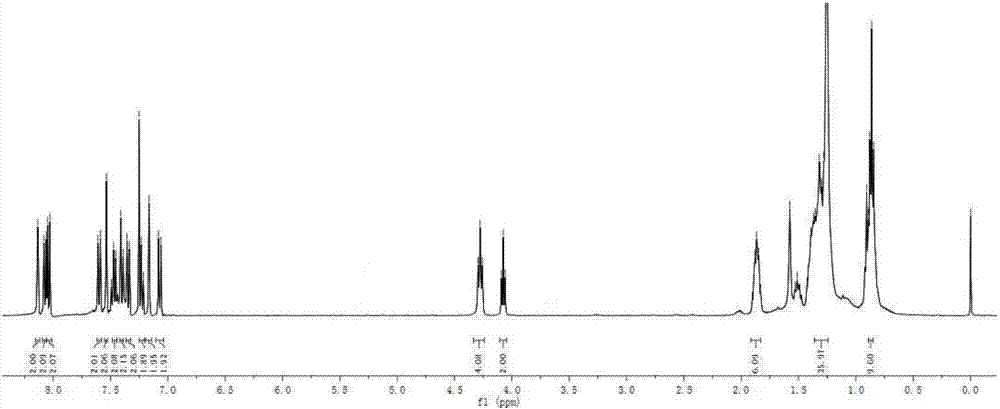 D-pai-A-pai-D type BODIPY (boron-dipyrromethene) derivatives based on acetenyl bridging and preparation method of D-pai-A-pai-D type BODIPY derivatives