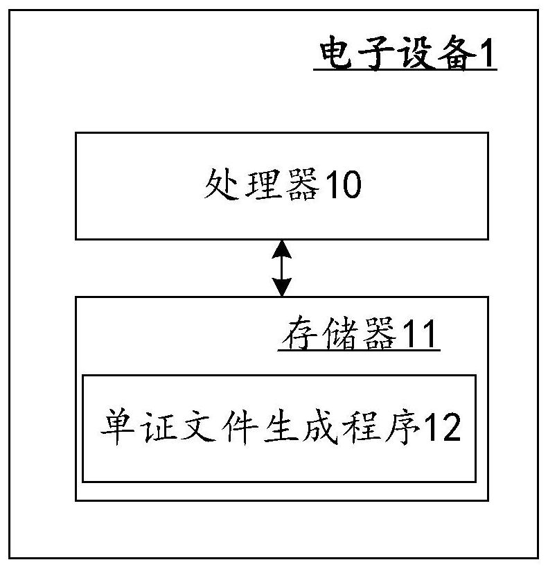 Document file generation method and device, electronic equipment and storage medium