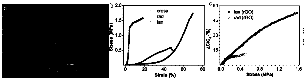 Capacitive sensor material, and preparation method and application thereof