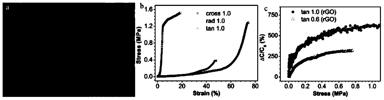 Capacitive sensor material, and preparation method and application thereof