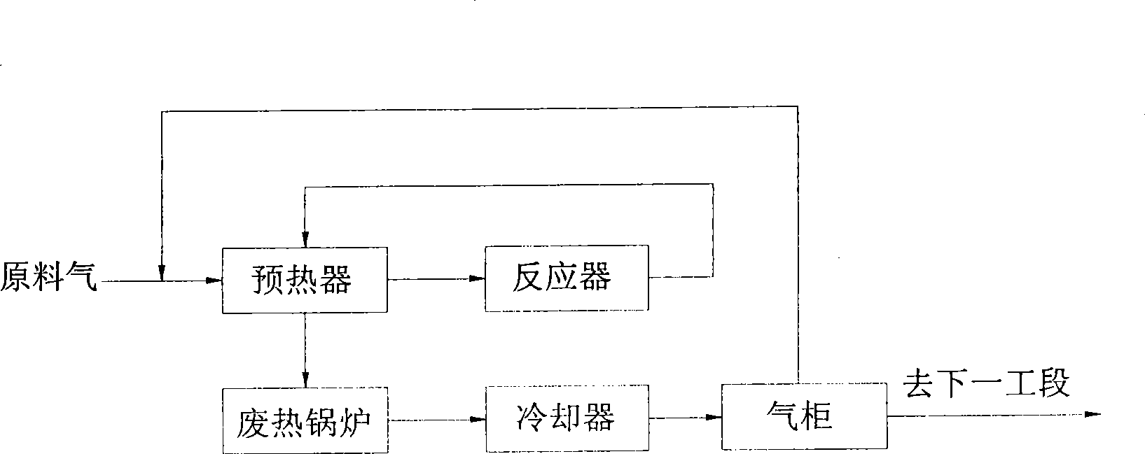 Method for purifying and liquefying coalbed gas