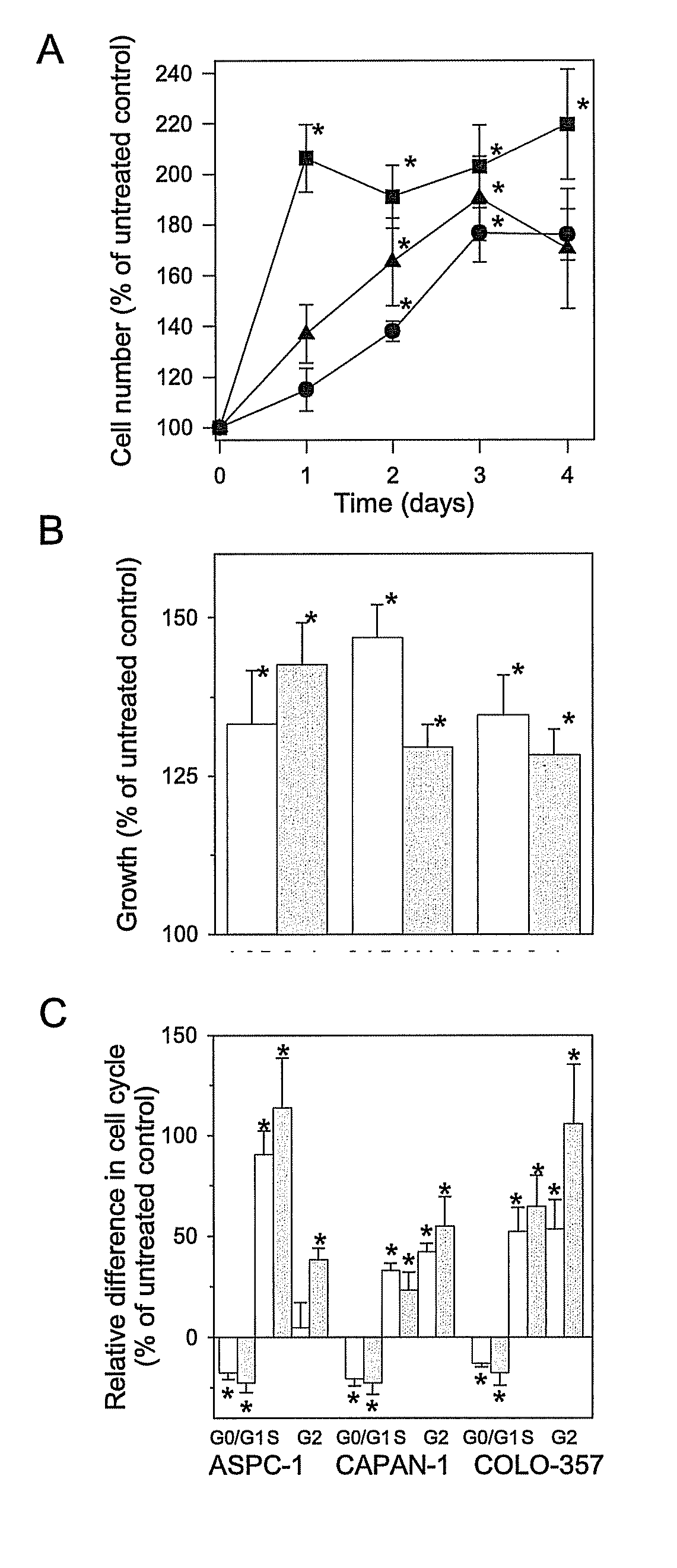 Il-4 receptor and il-13 as prognostic markers for colon and pancreas tumors